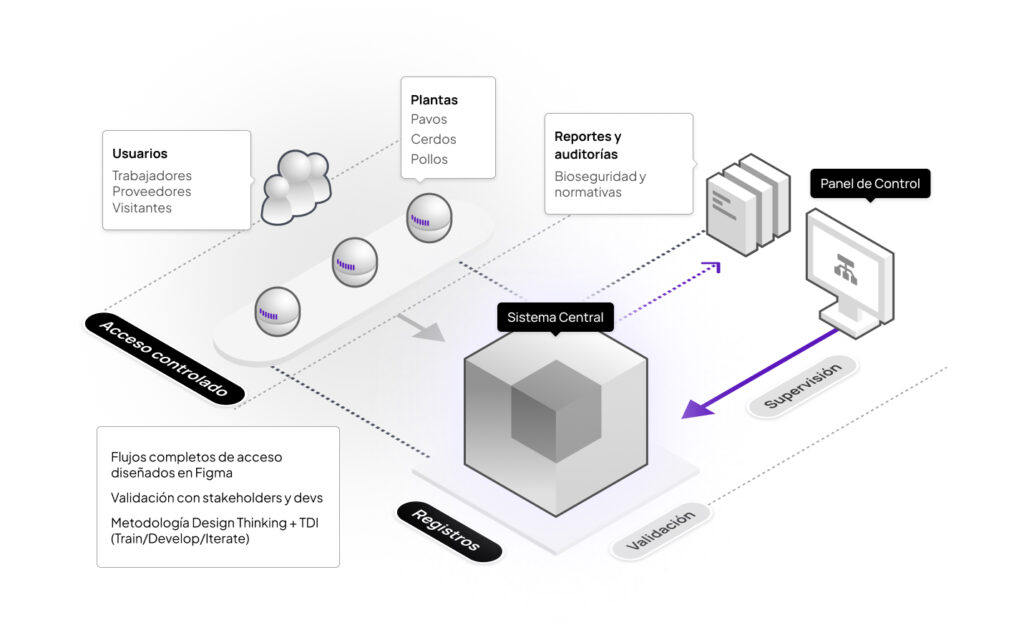 diagrama agrosuper 1