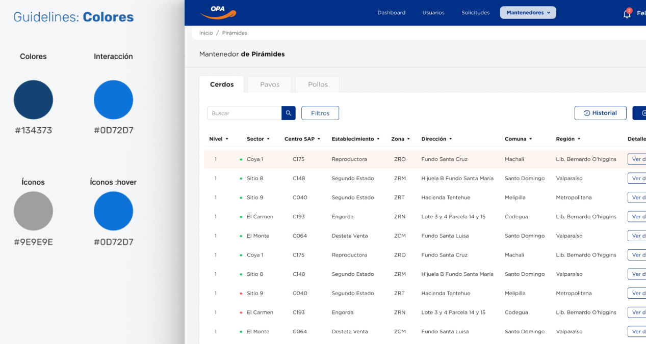 proyectos agrosuper 2